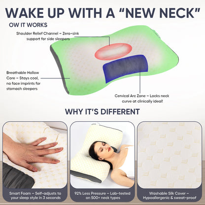 Ergonomic Neck Pillow Set of 2 – Contour Support for Side & Back Sleepers